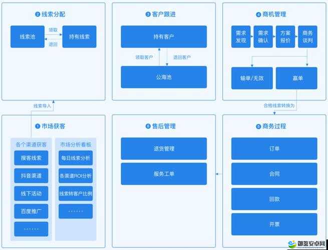 成免费 crm 在线观看使用方法：简单易懂的操作指南